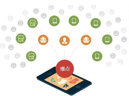 江华为什么越来越多的企业通过软文营销来引流